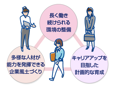 女性が安心して働ける会社へ 新卒採用情報 かんぽシステムソリューションズ